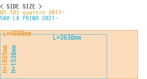 #Q5 TDI quattro 2017- + 500 LA PRIMA 2021-